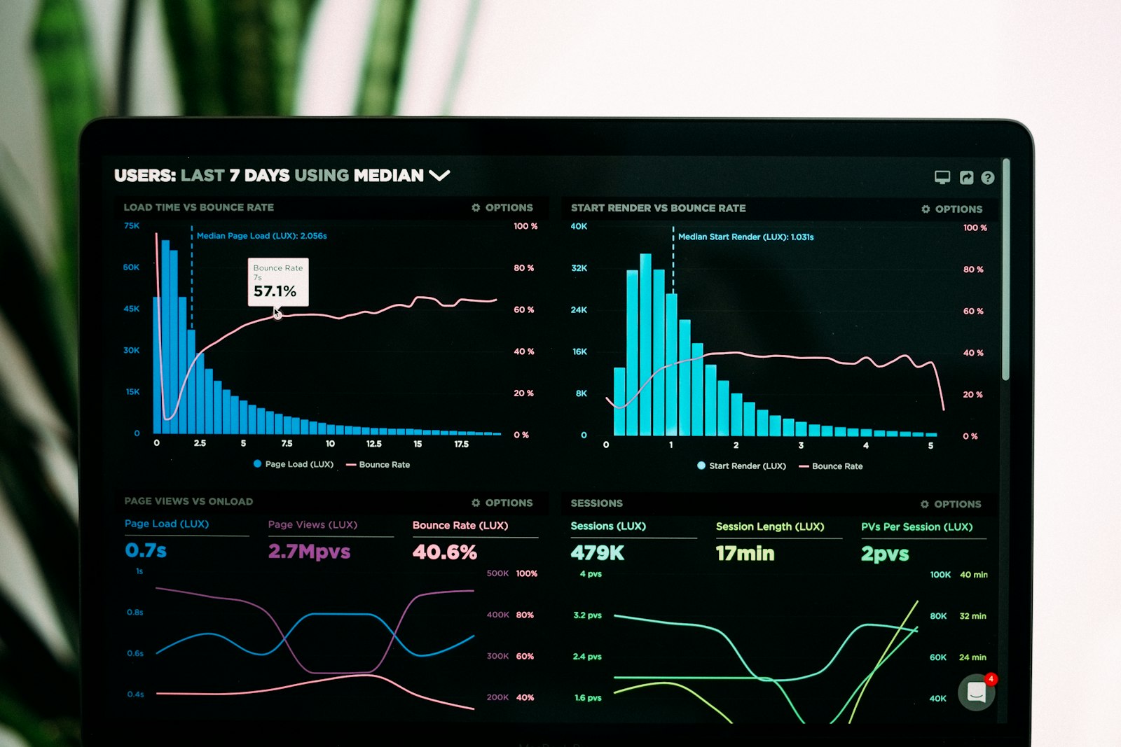 Data-Driven Decision-Making